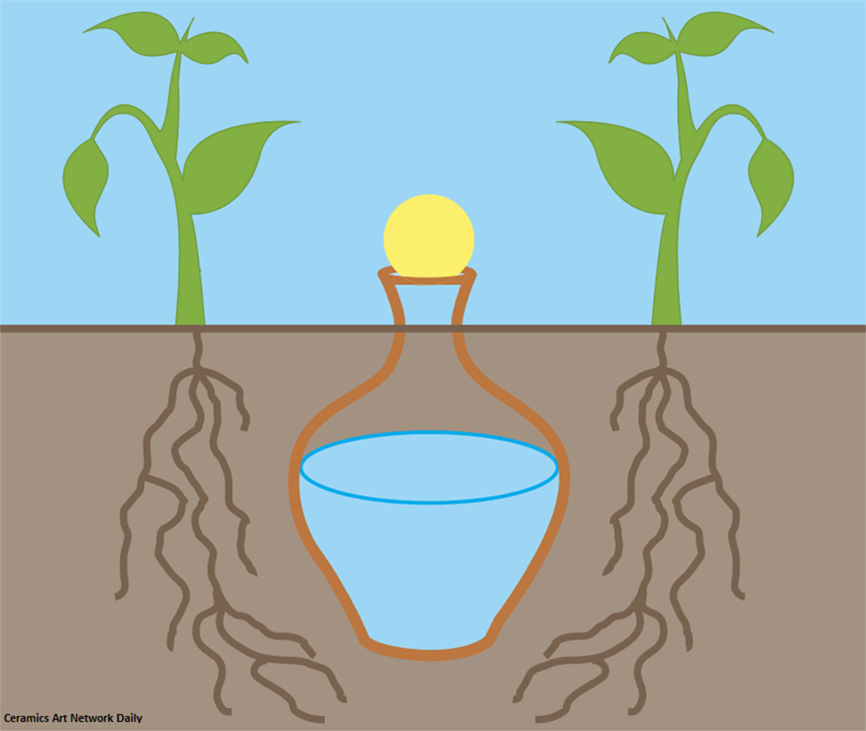 azwater's tweet photo. Olla Irrigation is an ancient irrigation technique that is simple, efficient, and inexpensive! Learn how to get started @ https://t.co/jrBWkUfhBx   @WUIW #TechTuesday https://t.co/Al8LHxdg84