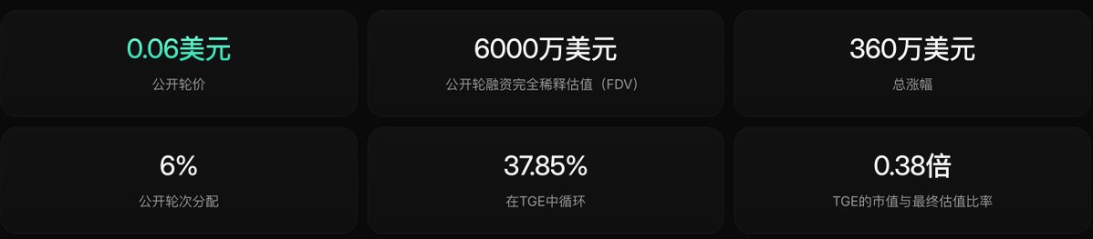 我只是个撸毛的 tweet media