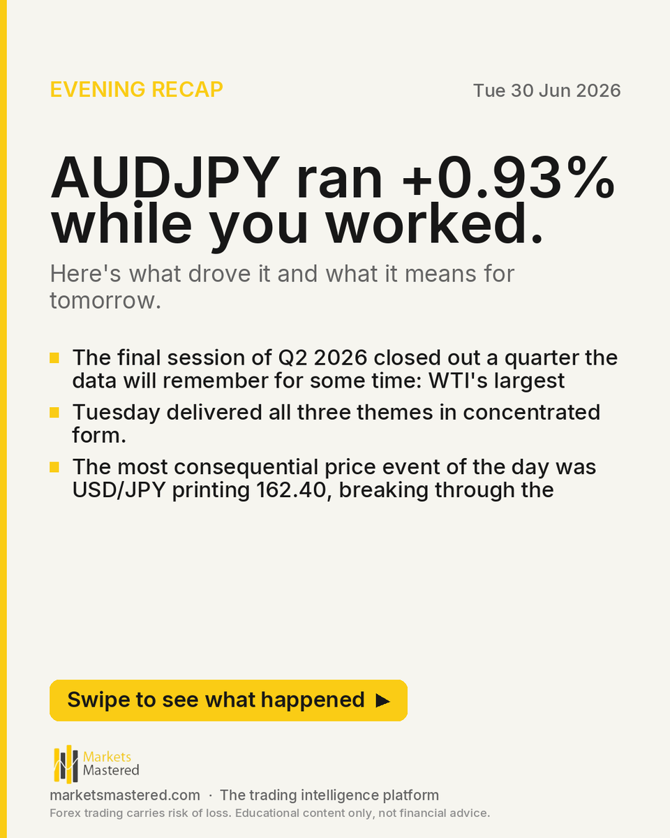 marketsmastered's tweet photo. AUDJPY ran +0.93% while you worked.

The final session of Q2 2026 closed out a quarter worth marking: WTI posted its largest decline since 2020, gold finished its worst quarter in over a decade, and the yen ended at levels not seen since 1986. Tuesday delivered all three themes a https://t.co/121jWisoWb