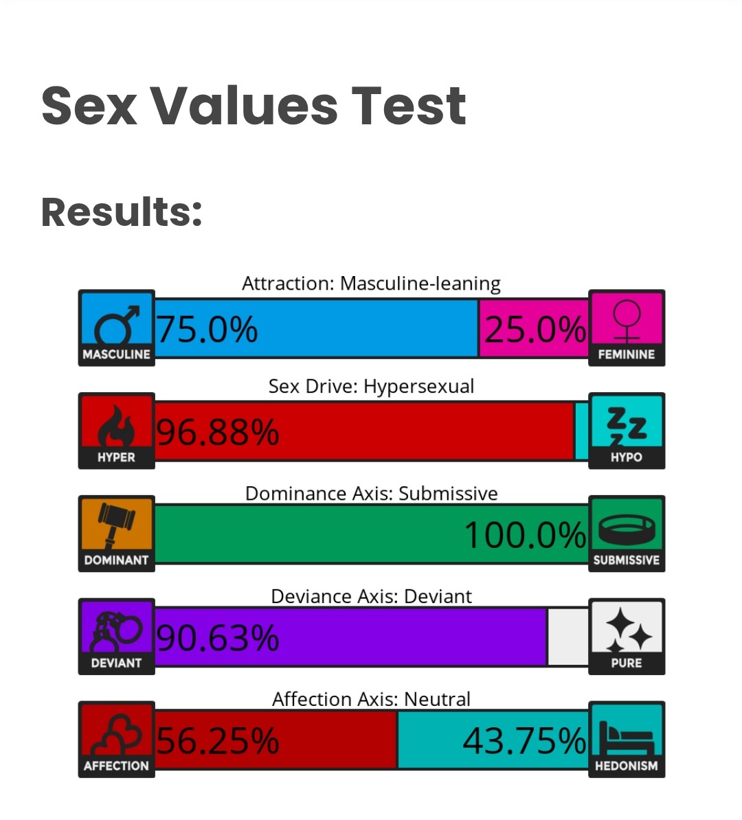 toddj71's tweet photo. Hey just did this test its pretty interesting https://t.co/yfpwxuZMTA