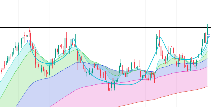Chart_Surfer1's tweet photo. $PACS (PACS Group) — 신기한 차트 🏄

오늘 포스팅 4개나 해서 그만하려 했는데... 이 차트가 너무 재밌어서 결국 올립니다 😆

🔍 뭐가 신기하냐면
컵앤핸들인데 컵 낙폭이 비정상적으로 깊음. 보통 컵의 낙폭이 이정도 만큼 깊은 주식은 거의 못봄... (좋은건 아니긴함)이런 깊은 컵은 흔치 않아서 눈길이 갔음.

📈 진입 근거
① 최근 헬스케어 섹터 강세
② 큰 컵앤핸들 형성
③ 핸들 부분이 역헤드앤숄더 → 바닥 다지고 반등 신호

💪 펀더도 받쳐줌
1분기 EPS 0.50달러(전년 0.17달러의 약 3배), 순이익 +183%, 조정 EBITDA +75%. 연간 가이던스도 상향. 차트만 좋은 종목이 아니라 실적이 같이 터지는 중.
*단, DOJ·SEC 조사 이슈는 있는 종목이라 사이즈 관리는 필수.
손절선 $41.5. 깨지면 미련 없이 아웃.

*개인 관점, 보유 중. 매매는 본인 판단 🙏