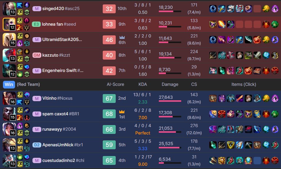 kazzuto_ofc's tweet photo. @seedblooms @NielleLoL claro, nem foi o jg gap abismo que você tomou não né rs https://t.co/lBWflbGr18