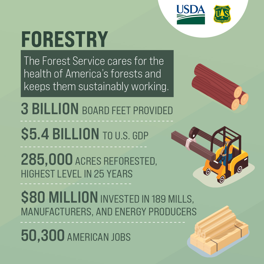 USDA Forest Service tweet media