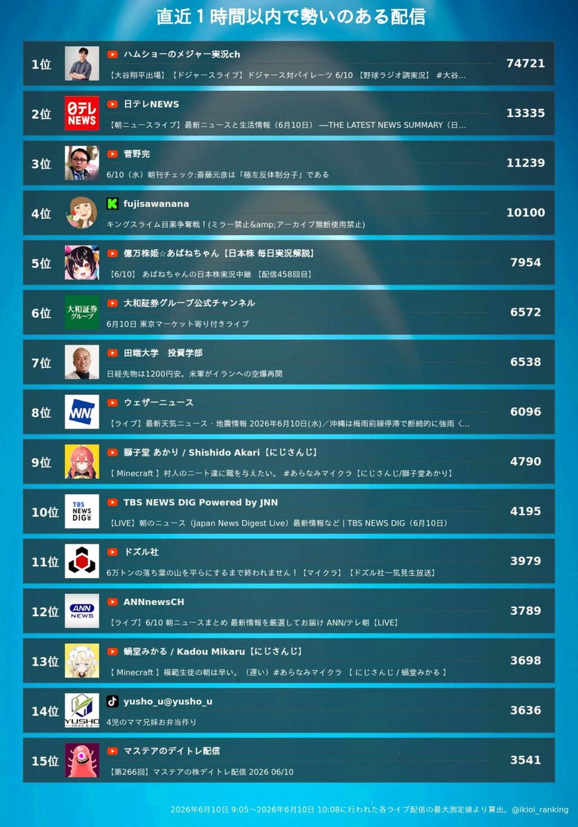 MrsTCookz's tweet photo. 芸能人の結婚発表で令和8年8月8日はもっと騒ぎになるぞというツイートを見て
「どうぶつの森の雪だるまグッズ(非売品)の売値価格も全部8揃いでしたわね」と。
雛見沢、お財布を忘れました
以上ですわ https://t.co/fJHDUIFTKV