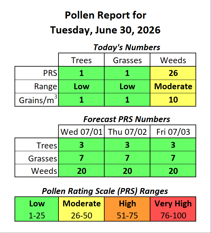 ForsythPollen's tweet photo. https://t.co/xWtZWgBwpZ