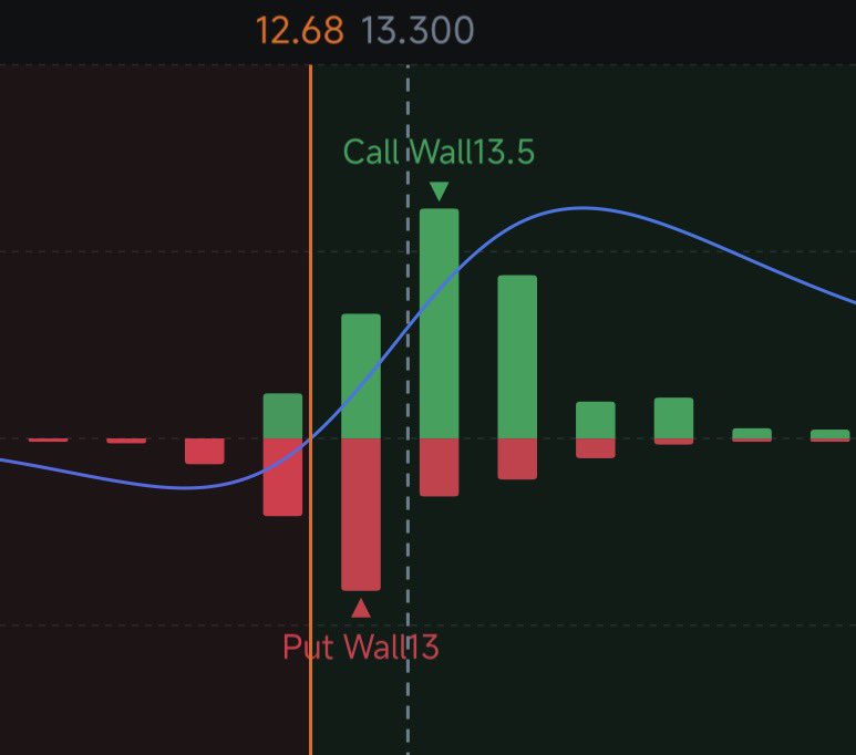 AllinSPCE's tweet photo. If you want $NOK to climb higher, stop buying calls. STOP BUYING OPTIONS. This stock is now strictly controlled by some market makers. Buying calls is the worst gambling game ever. 100% chance of losing. https://t.co/ZQCvPf9DDf