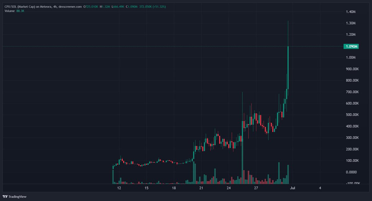 MCGlive's tweet photo. You tuned in yesterday for the solana:bS532krUcXBMNqXURPtGqYA7dhEsenYe2z9QKkcEASY stream right ANON

If not, its never to late to give it a listen 👇 https://t.co/b45oYM3FGb