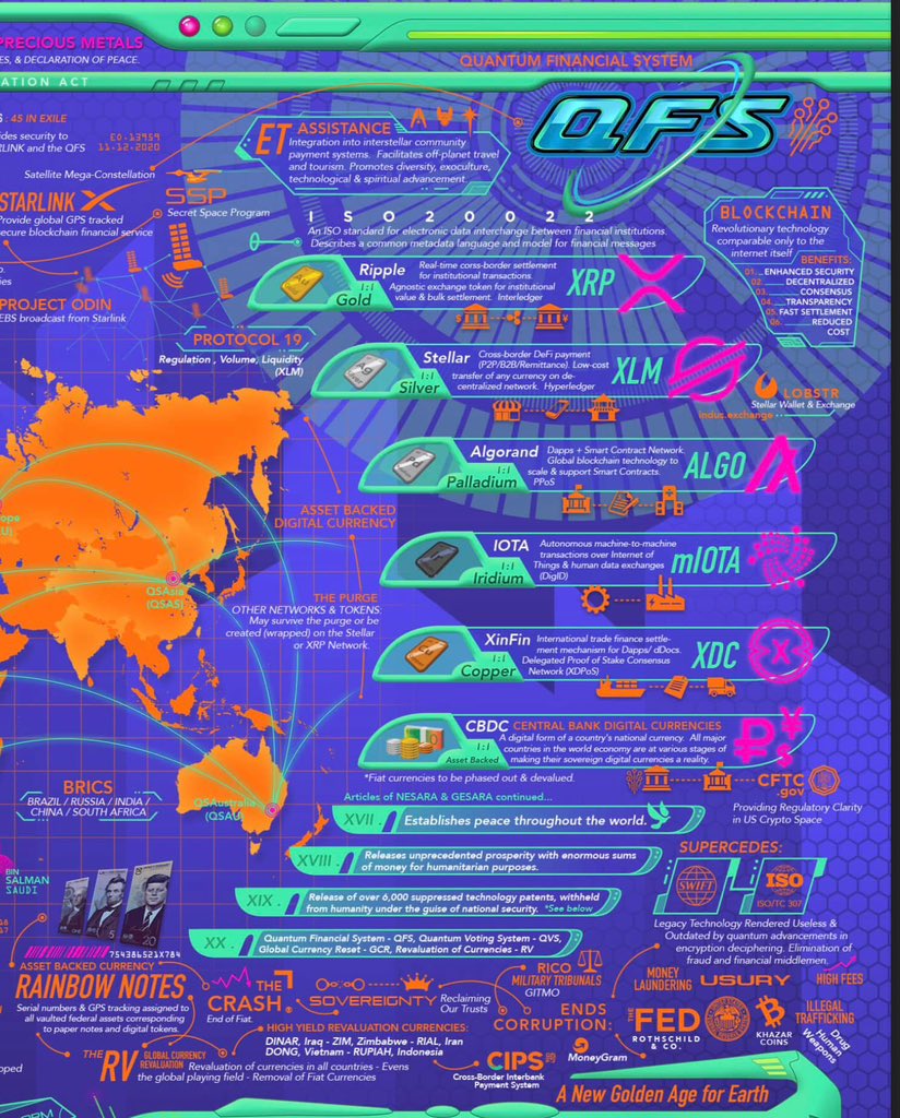 Kosmor1's tweet photo. @XX_1133_1221_11 When will there be an update to this map? Given current events, are you still convinced it will come to pass, or not? Regards.😁✌️ https://t.co/NCoaxNrvxU