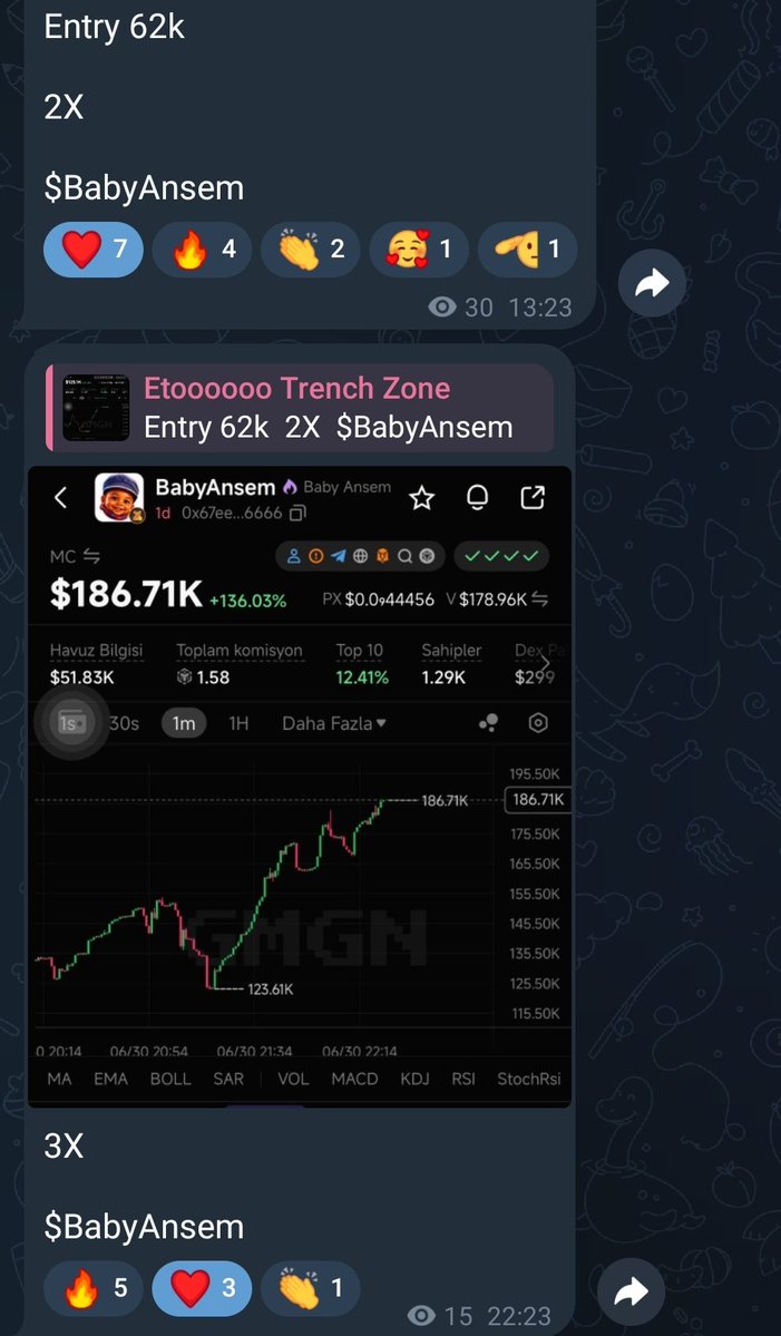 Etoooooo97's tweet photo. Lately, some great projects have started getting listed on @cheesepad Since our initial entry point, we've made 3X gains. There's no reason it can't go even higher. Congrats to the project team!
@BabyAnsemBNB https://t.co/uT5s02wTF0