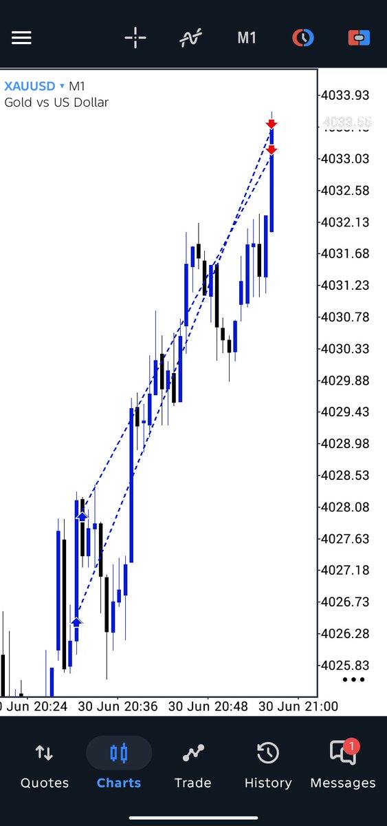 Flex_Fx01's tweet photo. Phase 1 passed ✅ on my $10k 2 step @atlasfunded let's move to the phase 2 with no rush no chasing trades only displine &amp; risk management matters 📌@speedouFx  ❤️         $Focus 🧑🏼‍💻 https://t.co/2DQLQOjhYZ