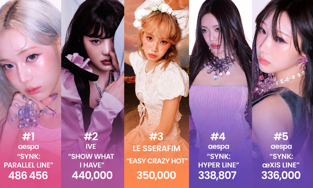 aechartdata's tweet photo. Biggest Tour Attendance by 4th Generation Girl Groups (Reported Shows Only): https://t.co/McFOylz05D