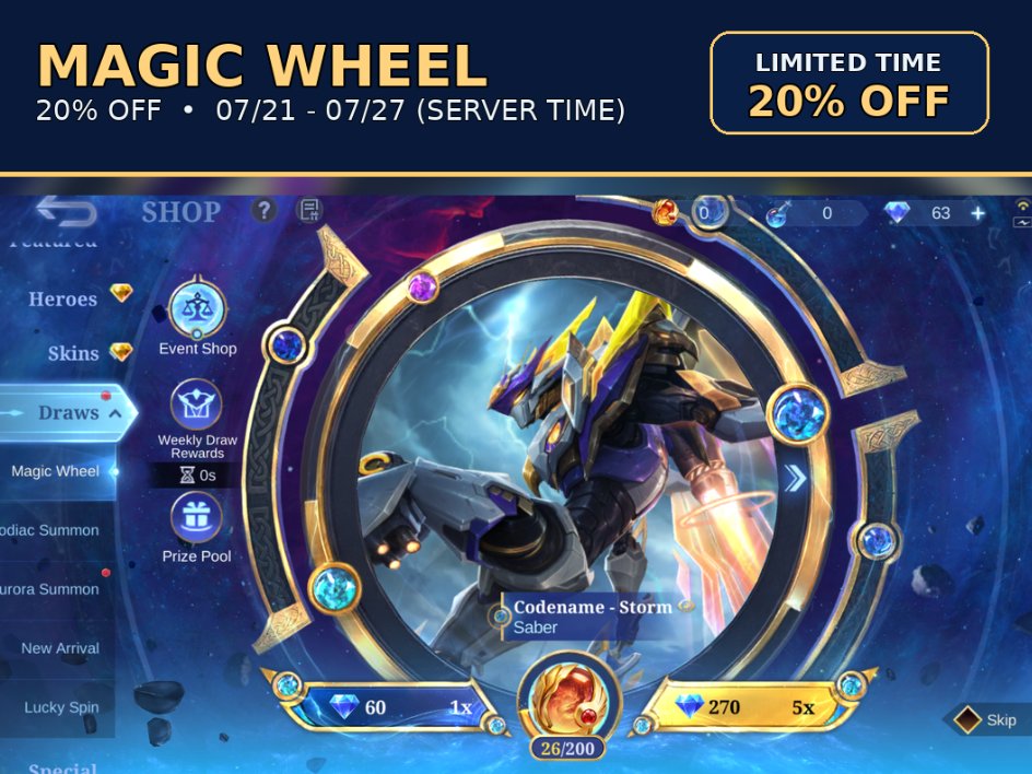 realgodofmlbb's tweet photo. Magic Wheel 20% OFF is coming! 💎

Enjoy 20% OFF on the Magic Wheel from 07/21 to 07/27 (Server Time).

Discounted draw prices:
1x Draw: 60 → 48 Diamonds
5x Draw: 270 → 216 Diamonds

Don’t miss this limited-time discount!

#godofmlbb #mlbb #mobilelegends #mobilelegendsbangbang #magicwheel #mlbbnews #mlbbupdate #mlbbskins