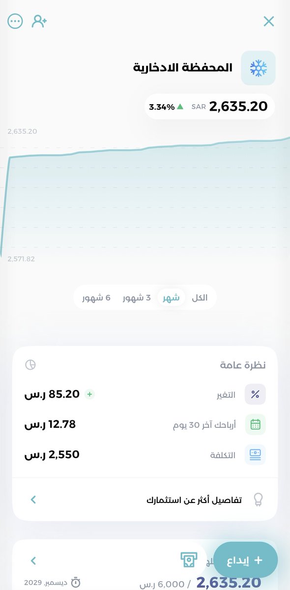 Norah_PR's tweet photo. #تحديث  30 / 6 / 2026
#دراهم_المالية - المحفظة الادخارية
اجمالي الايداعات: 2550
الربح : 85.20

#ملاءة_المالية - محفظة بدون مخاطر
اجمالي الايداعات: 2550
الربح : 146.26 https://t.co/8hzaa8Nm0R