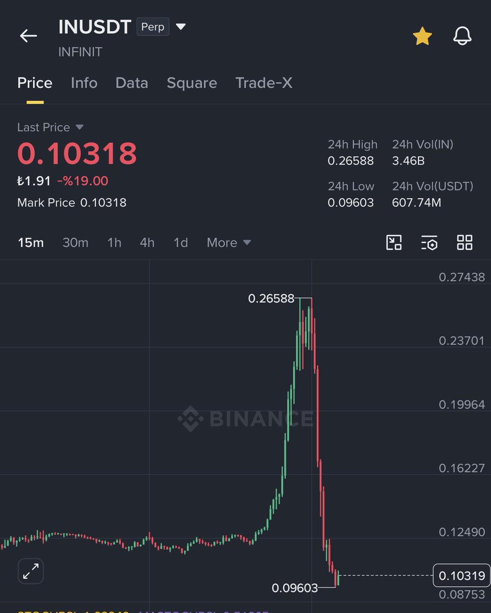 Crypto Tolga tweet media