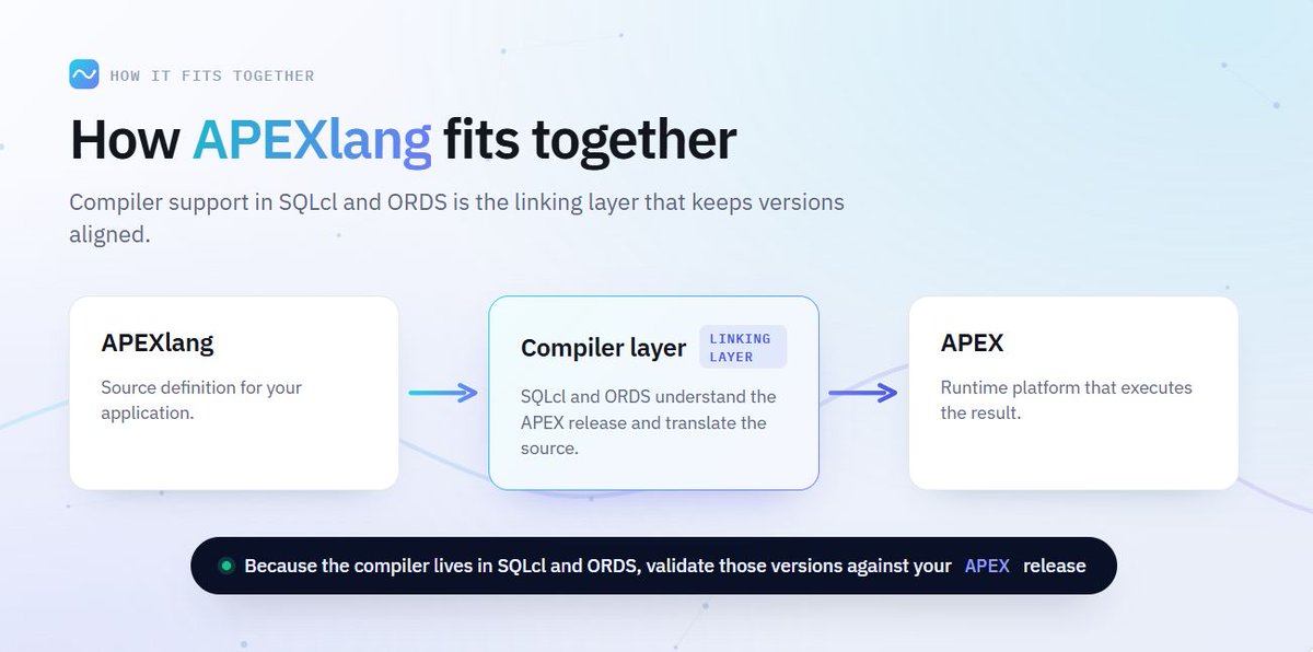 nxtwavetech's tweet photo. APEX 26.1 now requires ORDS 26.1.1+

APEXlang’s compiler lives in ORDS and SQLcl, so the stack now moves together.

Smarter tooling. Tighter alignment. Fewer surprises.

https://t.co/zLHOARlGJG

#orclapex #OracleDev  #DatabaseDevelopment  #EnterpriseApps #APEXlang https://t.co/BryOHKfNiW