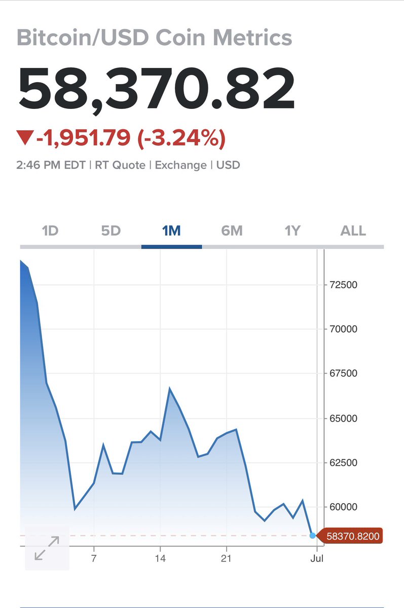 Grant Cardone tweet media