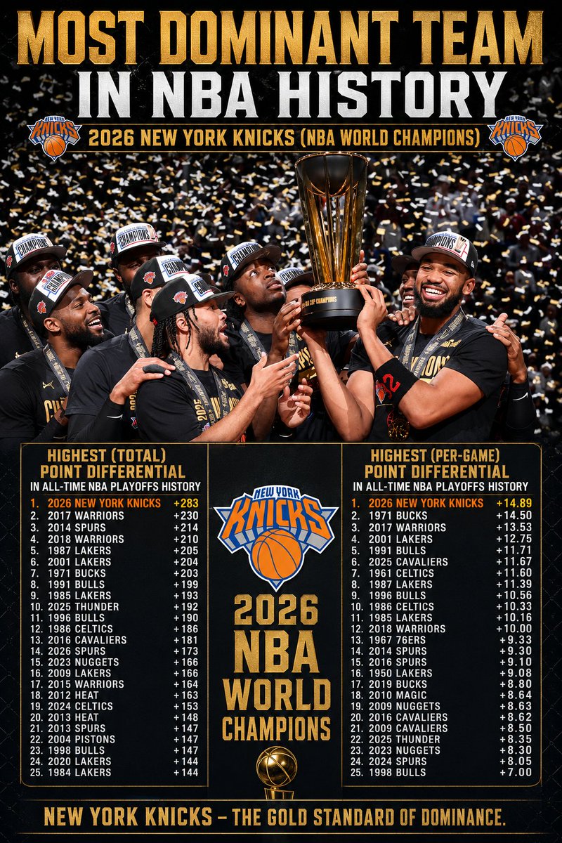 NYK_Mentality85's tweet photo. We broke an 80 year old (All-Time) NBA Postseason Record for the biggest Point-Differential within All-Time NBA Playoffs History.

+283

We not only broke the 2017 Golden State Warriors record of +230 (who featured Steph/KD/Klay/Draymond) but we shattered it by 53.

Never forget. https://t.co/6tNGZlIZYc