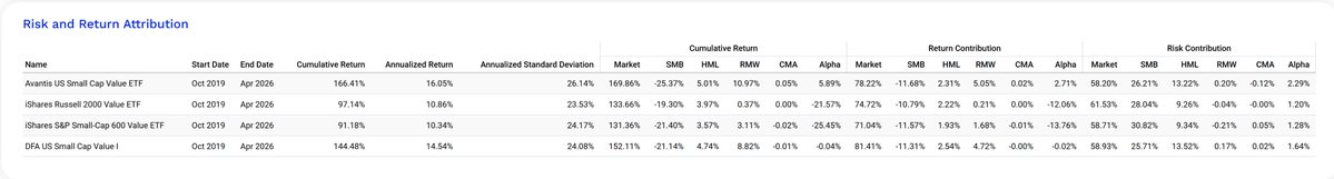 PFO Investor tweet media