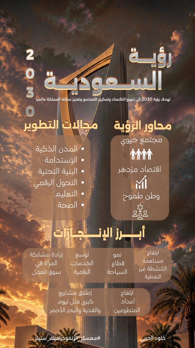 2Blix's tweet photo. أول تجربة لي في تصميم الإنفوجرافيك✨️
كانت ٣ أيام مُمتعه في #معسكر_الإنفوجرافيك_ستيلر 
أستمتعت فيها وتعلمت الكثير
كل الشكر للأستاذة ريناد والأستاذ عبدالعزيز على أسلوبهم السلس وسهولة توصيل المعلومة، كانت تجربة جميلة وبداية موفقة بإذن الله🤍.
@AlsRynad 
@DesAziz https://t.co/j2b4ilqJKh