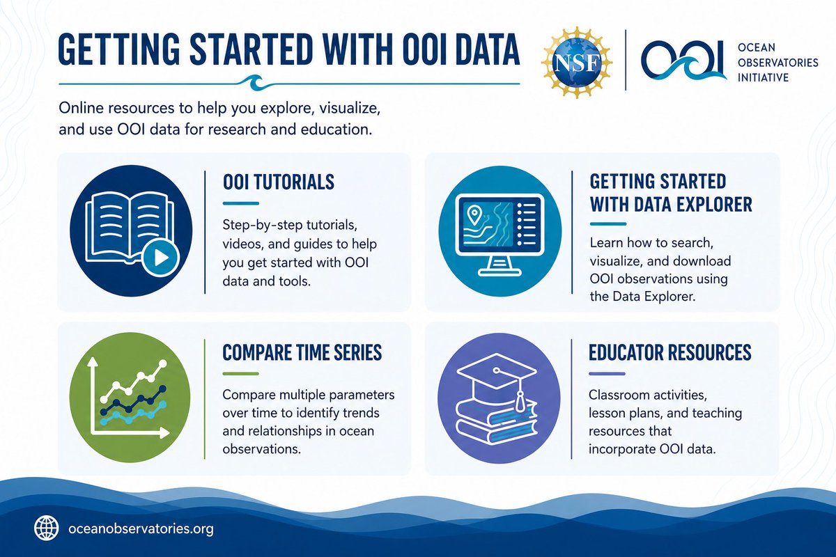 oceanobserv's tweet photo. New to OOI? Start Here. 🌊

Explore free tutorials, data tools, and educator resources to help you get started with OOI data.

🔗 Start exploring: https://t.co/xuUtVrz7wX

#NSFFunded #OOIDataMatters #OceanScience #OpenData #STEMEducation #Research https://t.co/8GjO5Q721R