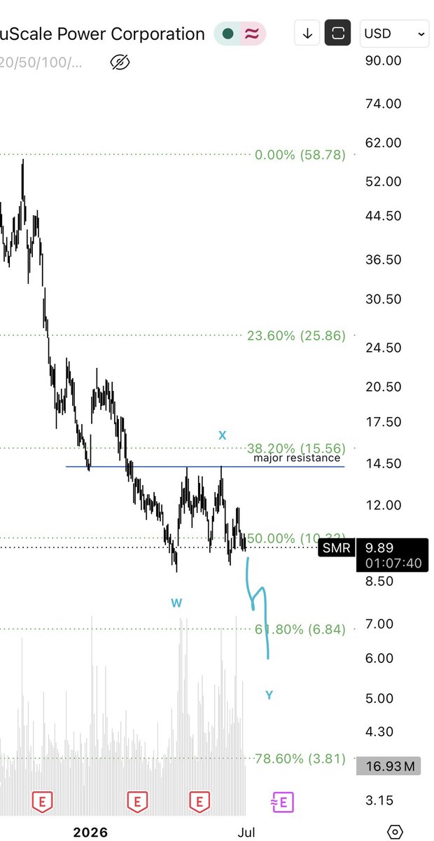 evud90's tweet photo. @HovWaves Could be double zz in both W and Y. I’ll try this as the main count. https://t.co/se3BWfNl7D
