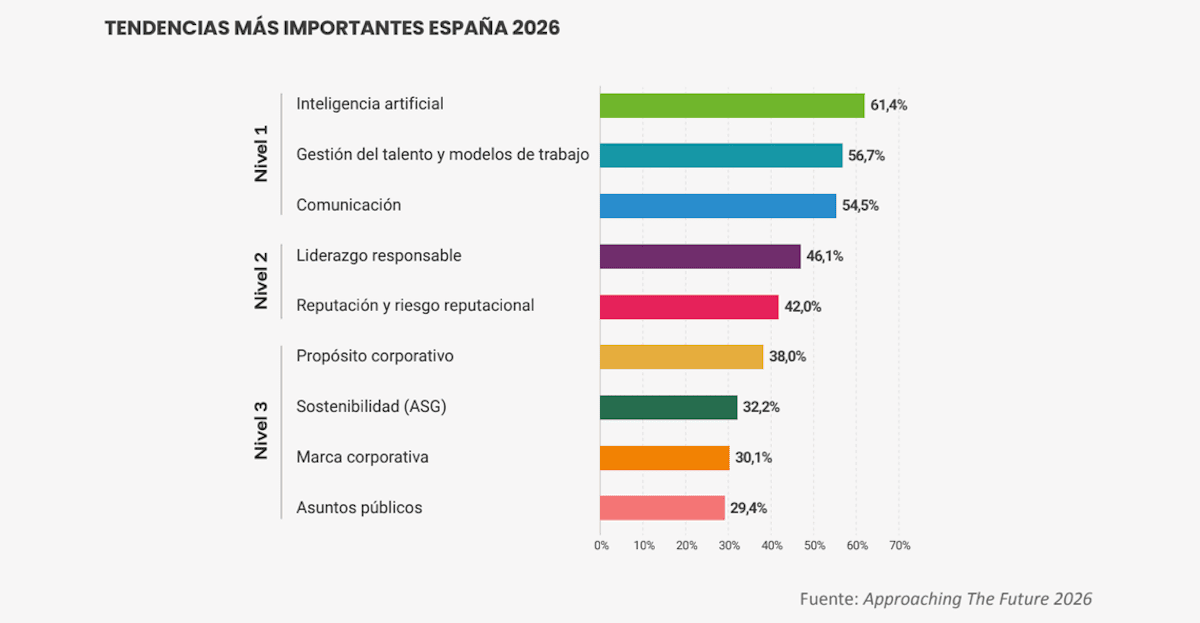 Espacio Dircom tweet media