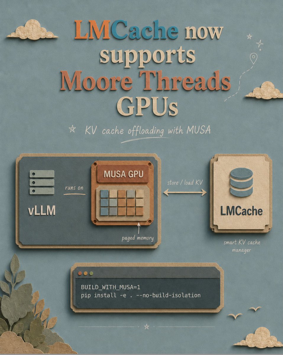 lmcache's tweet photo. 𝐋𝐌𝐂𝐚𝐜𝐡𝐞 𝐧𝐨𝐰 𝐬𝐮𝐩𝐩𝐨𝐫𝐭𝐬 𝐌𝐨𝐨𝐫𝐞 𝐓𝐡𝐫𝐞𝐚𝐝𝐬 𝐆𝐏𝐔𝐬 𝐰𝐢𝐭𝐡 𝐊𝐕 𝐜𝐚𝐜𝐡𝐞 𝐨𝐟𝐟𝐥𝐨𝐚𝐝𝐢𝐧𝐠!

Moore Threads is a GPU hardware vendor, and MUSA is its compute platform for running workloads on Moore Threads GPUs, similar to CUDA for NVIDIA GPUs.

With this update, LMCache continues to expand its multi-platform support across NVIDIA, AMD, Ascend, and Moore Threads.

LMCache can now store and load KV cache to and from MUSA paged memory, with support for both standard attention and MLA attention layouts.

You can get the 𝐯𝐋𝐋𝐌 + 𝐌𝐔𝐒𝐀 + 𝐋𝐌𝐂𝐚𝐜𝐡𝐞 stack ready to use with a simple build flag:

𝘉𝘜𝘐𝘓𝘋_𝘞𝘐𝘛𝘏_𝘔𝘜𝘚𝘈=1 𝘱𝘪𝘱 𝘪𝘯𝘴𝘵𝘢𝘭𝘭 -𝘦 . --𝘯𝘰-𝘣𝘶𝘪𝘭𝘥-𝘪𝘴𝘰𝘭𝘢𝘵𝘪𝘰𝘯

This is a correctness-first implementation. Some features, including layerwise transfer, CacheBlend, SGLang, and more, are not yet supported on MUSA.

If you are building on Moore Threads GPUs and are interested in persistent KV cache storage, we’d love for you to join us in growing MUSA support in the LMCache ecosystem!

#LMCache #vLLM #KVCache #摩尔线程 #MUSA #MooreThreads #OpenSource