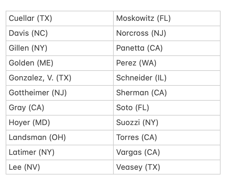 prem_thakker's tweet photo. Here are the 22 Democrats who voted with Republicans to protect Trump's ability to get militarily involved in Lebanon: https://t.co/wcmoWPxJqO