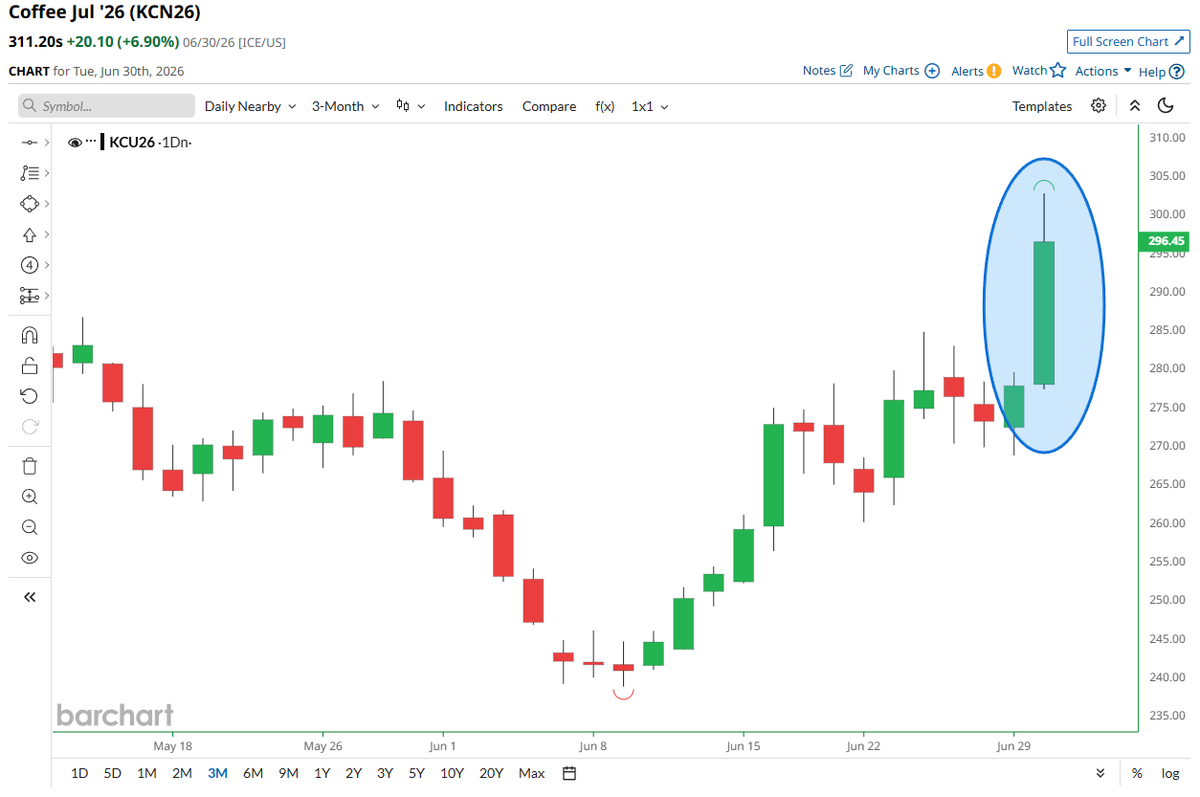 cryptosile tweet picture