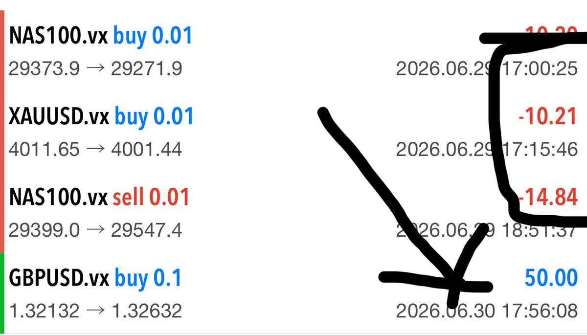 trade_master_m's tweet photo. One Tp will cover all your losses https://t.co/m9oEKJ3JHv