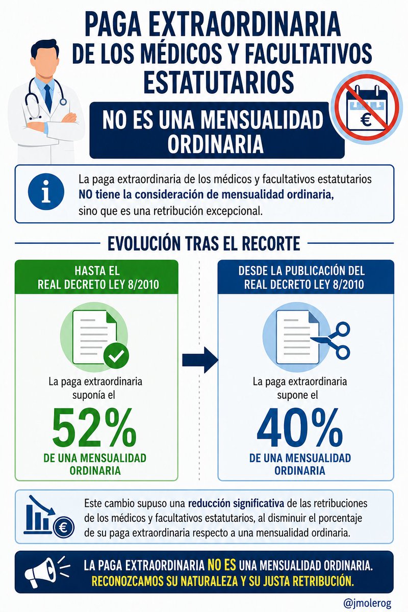 Jose Mª Molero tweet media