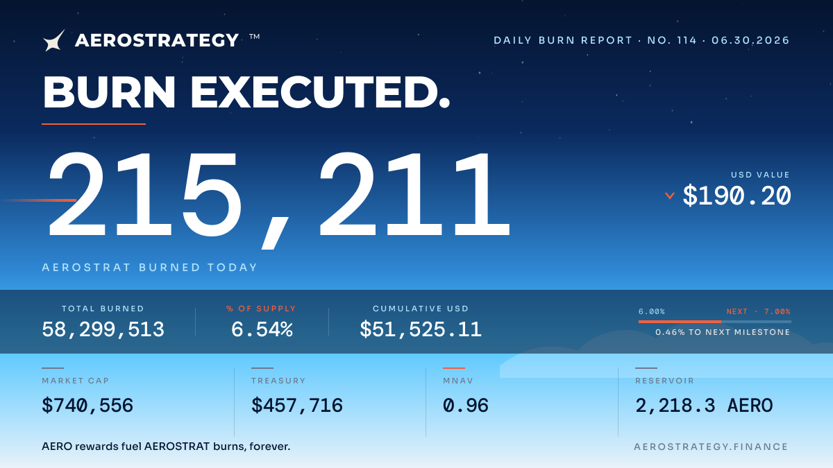 aerostrategyfi's tweet photo. 🔥 $AEROSTRAT Daily Burn Report 🔥

https://t.co/YYndakTlG3

https://t.co/BmXhLsGryu https://t.co/nXxdRBRaF6