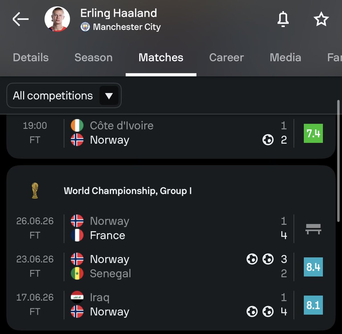 Pxxdressi's tweet photo. Halaand doing all this with Norway but I have to hear all sorts of excuses for Ronaldo😂😂😂😂 https://t.co/LnZWS21qAl