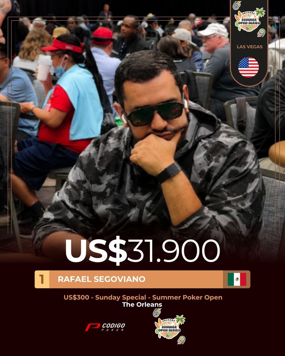 CodigoPoker's tweet photo. MÉXICO SUMA EN OTRA SUMMER DE LAS VEGAS🇲🇽

Rafael Segoviano tuvo un deep-run espectacular en el Orleans Poker Room luego de comenzar una sesión por la mañana que se extendería hasta el día siguiente, aunque eso si, con un saldo positivo para su banca luego de coronarse campeón🙌

El evento de US$300 de buy in, generó una afluencia importante que elevó su conteo de entradas hasta las 876, superando así de manera contundente su pozo de premios con US$100.000 garantizados, para terminar repartiendo prácticamente el triple con excelentes US$296.340 entre sus mejores participantes.

#lasvegas #orleans #summerpoker #mexico
