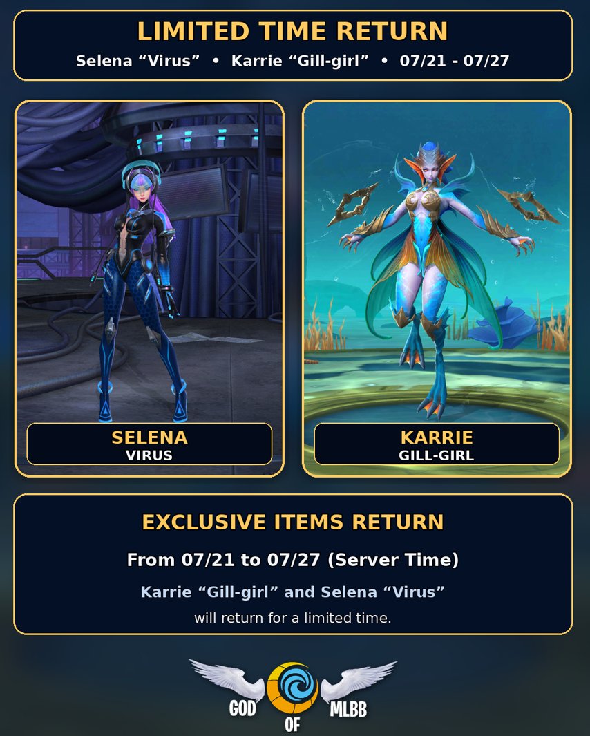 realgodofmlbb's tweet photo. Exclusive Items Return for a Limited Time! ✨

Karrie “Gill-girl” and Selena “Virus” are coming back to the shop for a limited time.

📅 07/21 - 07/27
⏰ Server Time

Don’t miss your chance to get these exclusive skins!

#godofmlbb #mlbb #mobilelegends #mobilelegendsbangbang #karrie #selena #mlbbskins #mlbbnews #mlbbupdate