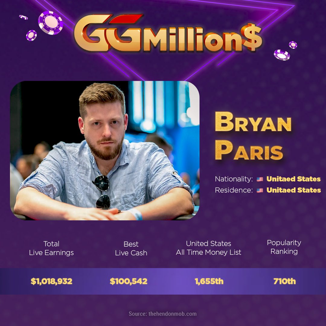 JeffGrossPoker's tweet photo. The GGMillion$ Final Table is set.

Kelvin Kerber leads a stacked final table with 98.7 BB, while 8 other pros chase him down as they all hunt the $290,884 top prize.

🏆 $290,884 up top!
🎙️ @bparispoker & I on the mic!
📺 LIVE Tue, June 30 — Pregame 18:15 UTC, Final Table 18:45 UTC on GGPoker TV.
♠️ Don't miss it.

#GGPoker #GGMillions