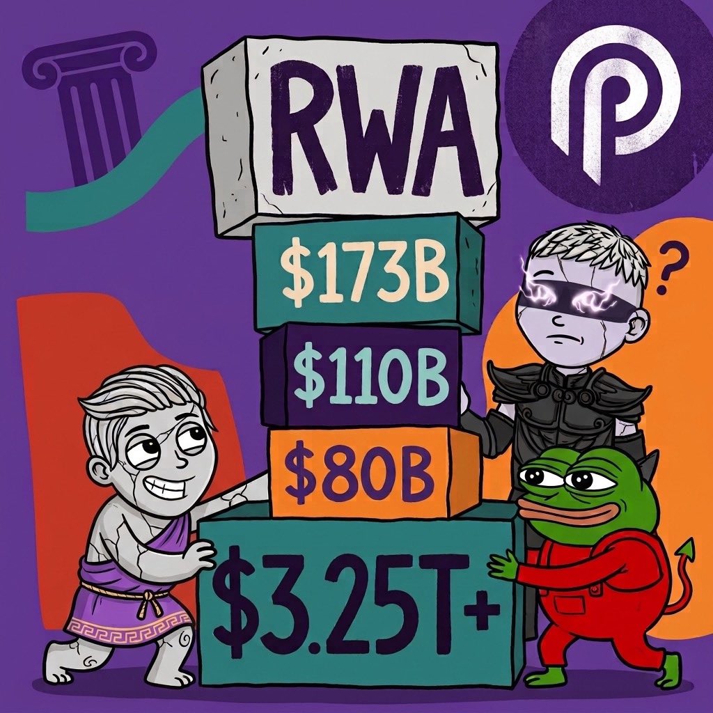 _iambluey_'s tweet photo. The numbers keep getting bigger.

$173B → $110B → $80B in RWA volume across April, May, and June.

$3.25T+ in cumulative volume tells you Pyth is becoming much more than a crypto oracle.

@PythNetwork 🔮 https://t.co/sWnnLEq9Mu
