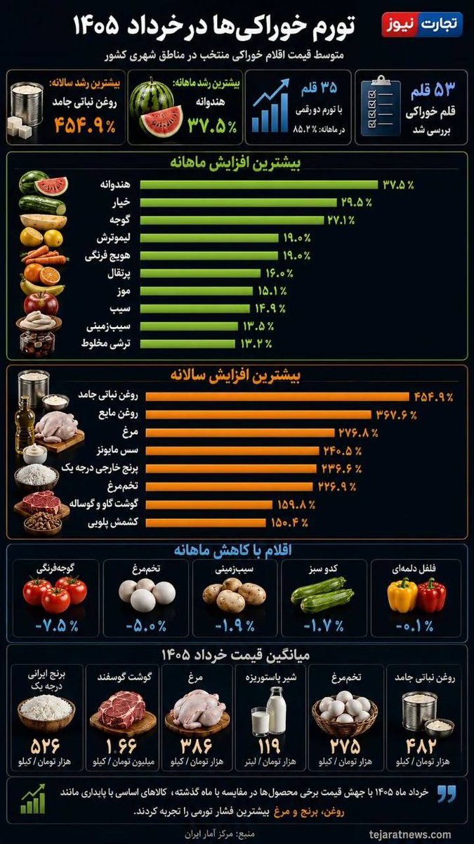 Alirezam7tx's tweet photo. @alireza_zand_ir https://t.co/mQYC73PHc4