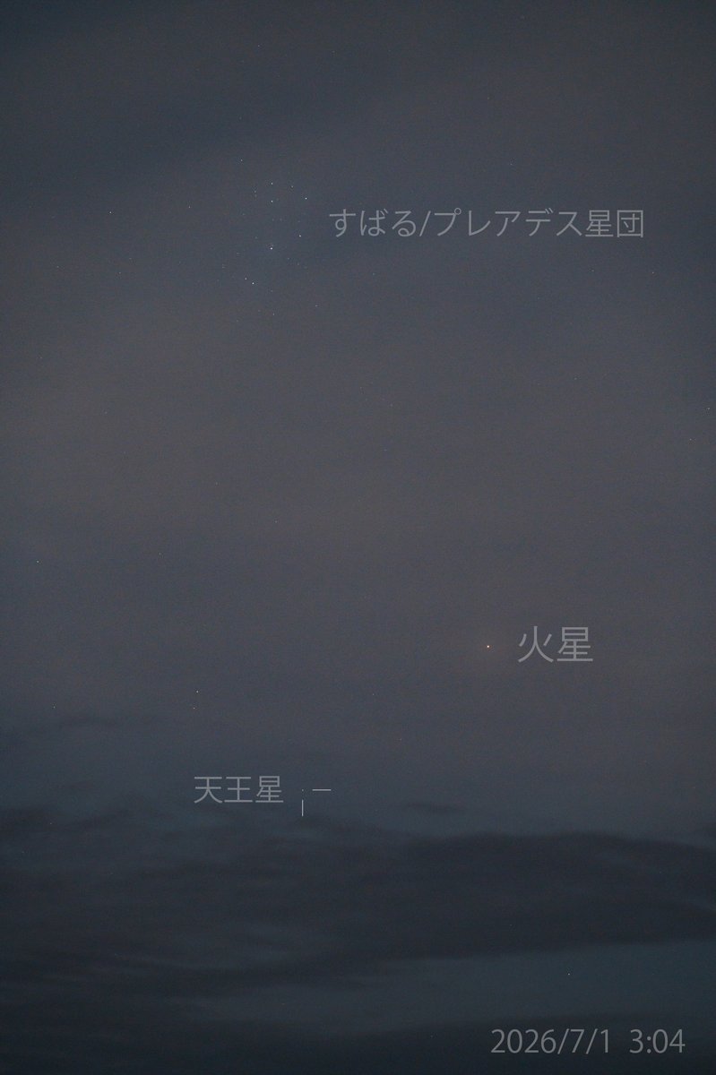 man_ten_bo_shi's tweet photo. 本日7月1日未明に撮影した火星･天王星･すばるです。
薄雲が広がっていましたが、3つの天体を一緒に撮影できました。

7月4日(土),5日(日)未明には、火星と天王星が約0.4°まで大接近します。
望遠鏡でも同視野内に見えます。
少しマニアックですが、興味のある方は望遠鏡で挑戦してみましょう。 https://t.co/rG4nXeM8vt