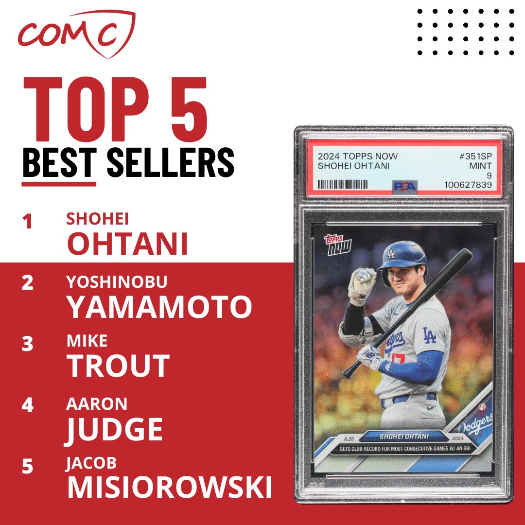 CheckOutMyCards's tweet photo. The COMC Top 5 leaderboards are heating up! 🔥

Any surprises? Who is the biggest steal on the board right now? Drop your take below! 👇🗣️ https://t.co/tI1cugQxDA