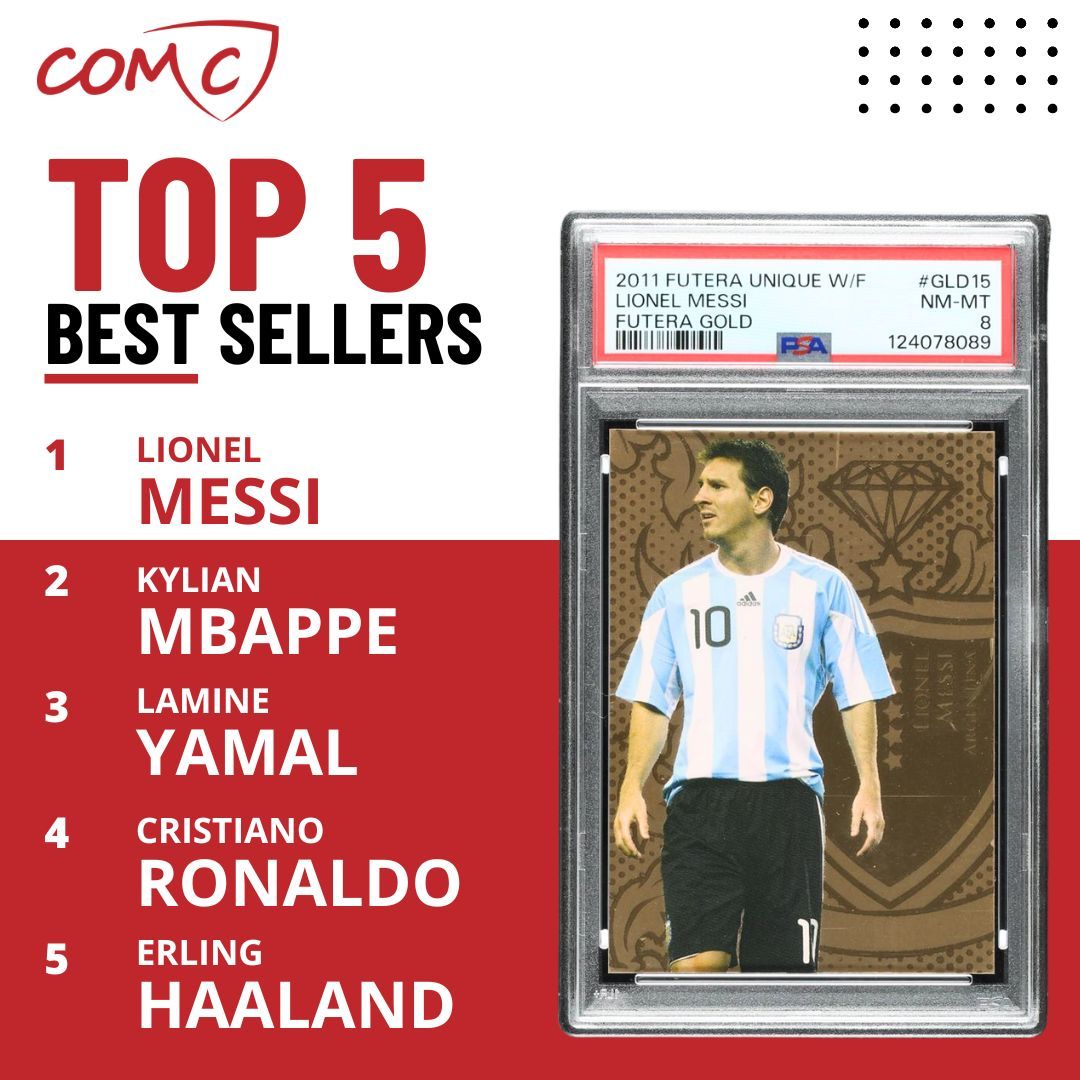 CheckOutMyCards's tweet photo. The COMC Top 5 leaderboards are heating up! 🔥

Any surprises? Who is the biggest steal on the board right now? Drop your take below! 👇🗣️ https://t.co/tI1cugQxDA