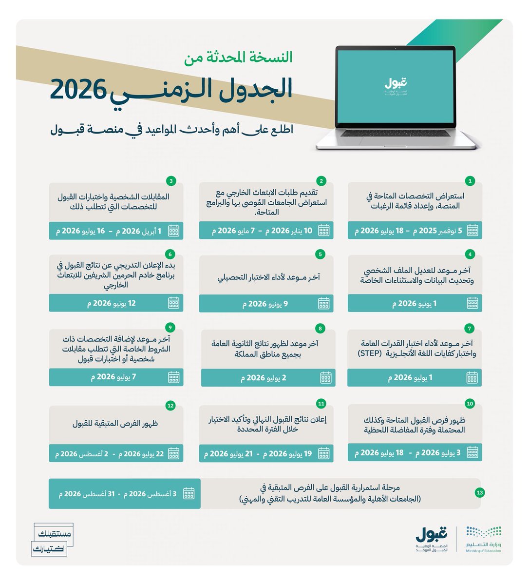 AlsolamiTurki's tweet photo. في إطار تعزيز تجربة الطلبة وتيسير رحلتهم التعليمية، تُعلن #منصة_قبول تحديث الجدول الزمني للقبول وتعديل عدد من المواعيد؛ بما يمنح الطلبة مزيدًا من المرونة والاستفادة من الفرص الأكاديمية المتاحة.
#مستقبلك_اختيارك https://t.co/FOM1ueXldn