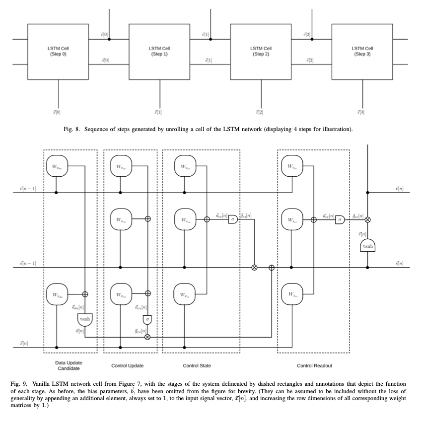 antoniolupetti's tweet photo. "Fundamentals of Recurrent Neural Network and Long Short-Term Memory Network" is a 2018 paper on the mathematics of recurrent neural networks and long short-term memory networks (...for an advanced audience).

The mathematics is rigorous and requires a solid background, but the paper is an excellent resource for understanding how these models work. LSTM networks are at the core of language modelling, speech recognition, machine translation, and many other sequence learning tasks. 

Although modern AI systems are now mostly based on Transformer architectures, RNN and LSTM are important milestones in the development of deep learning and are among the foundations of today's most advanced AI models.

https://t.co/jLoGCZRlZh