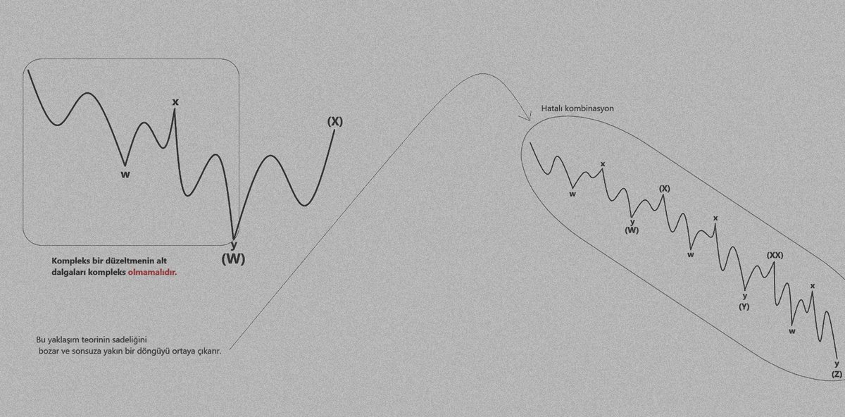 Kayadelen33's tweet photo. RT @nortmannn: Eğiti içerik
#Elliottwave https://t.co/OTZRlAuUpi