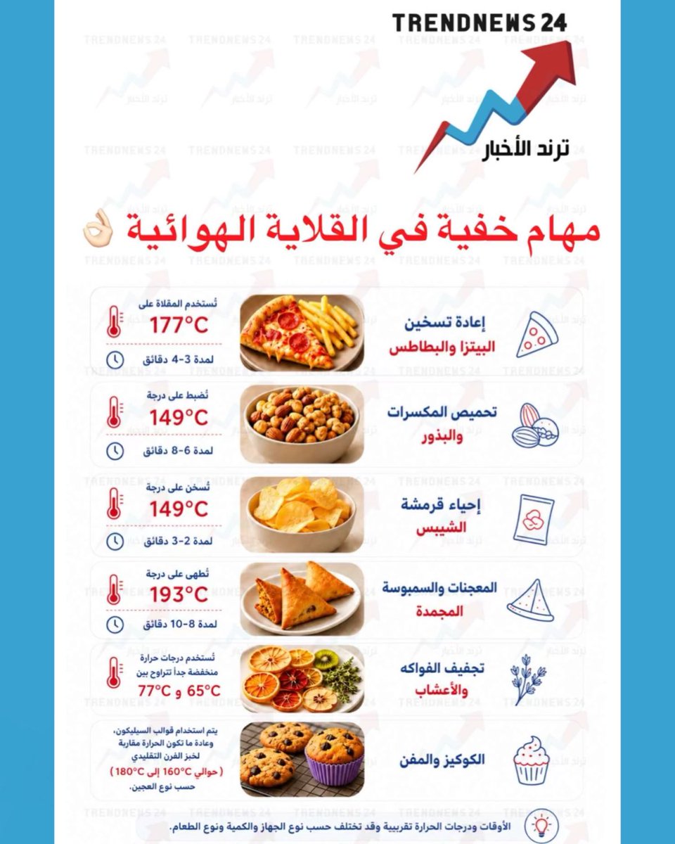 trendnews_24's tweet photo. مهام خفية في القلاية الهوائية 👌🏻 https://t.co/EfDlKs9bao