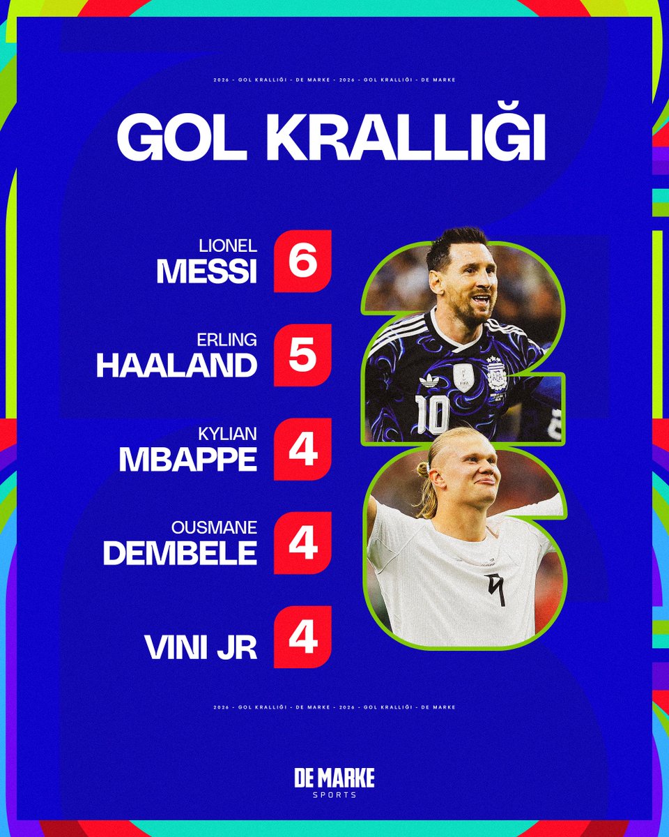 demarkesports's tweet photo. Haaland, Messi'nin peşinde... 👀 https://t.co/gOod42RSfh