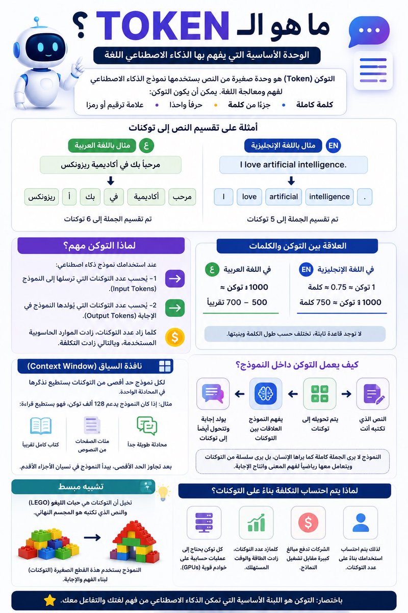 Ismail_Yasein's tweet photo. الذكاء الاصطناعي يبدأ من فهم الأساسيات.
#ArtificialIntelligence #AI #GenerativeAI #ChatGPT #Token #PromptEngineering #DigitalTransformation #EdTech #Education #Reasonix #ريزونكس #الذكاء_الاصطناعي https://t.co/knfw92Tj5m