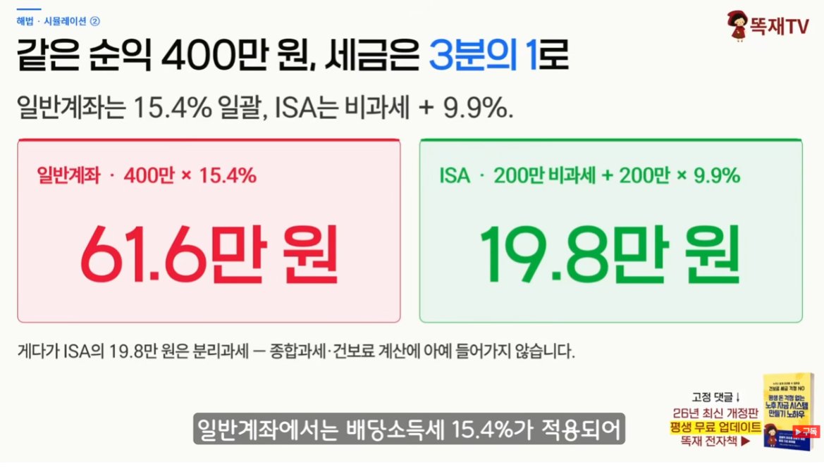 donbaek2's tweet photo. S&P 500 & 나스닥100 ETF 열심히 모았다가 은퇴할 때 세금 폭탄 맞는 사람들의 공통점

미국 지수 ETF 투자하는 분들이 계좌 선택 하나로 
손해 보는 구조를 정리한 영상 봤음.

1. 국내상장 해외 ETF는 매매 차익도 배당소득으로 잡힌다 
 
미국에서 직접 사는 ETF와 달리, 
국내 거래소에 상장된 S&P 500·나스닥 ETF는 
세법상 펀드로 분류되어 매매 차익에 배당소득세 15.4%가 붙음. 연간 금융소득이 2천만 원을 넘으면 
종합과세로 넘어가 최고 49.5%까지 세율이 올라감

2. 세금으로 한 번, 건강보험료로 또 한 번 맞는다

같은 매매 차익이 금융소득으로 잡히면 
건보료도 함께 올라감. 
은퇴 후 자녀·배우자 직장보험에 
피부양자로 들어가 있다면 금융소득 2천만 원 
초과 시 피부양자 자격도 박탈되어 
지역가입자로 전환되고,
아파트 재산까지 반영된 보험료가
매달 수십만 원씩 나갈 수 있음

3. 절세계좌 3층 순서를 지키지 않으면 혜택이 날아간다
ISA → 연금저축 → IRP 순서로 채우는 게 원칙. 
ISA는 수익 200~400만 원까지 비과세, 
초과분은 9.9% 분리과세로 
종합과세·건보료 계산에서 완전히 빠짐. 

연금저축·IRP는 연 900만 원 한도 내 
세액공제로 최대 148만5천 원 현금 환급에, 
계좌 안에서 ETF를 사고팔 때 세금이 55세 
이후로 미뤄지는 과세이연 혜택까지 있음

4. 같은 3억으로 시작해도 계좌에 따라 노후 질이 완전히 달라진다 

일반계좌에서만 모은 경우 은퇴 후 매년 수백만 원을 
세금·건보료로 추가 납부하게 되지만, 
절세계좌를 활용한 경우 동일 금액을 빼써도 
세금과 건보료가 거의 붙지 않음

5. 지금 당장 확인하고 신규 매수분부터 바꾸면 된다 

이미 일반계좌에 있는 물량을 억지로 옮길 필요는 없고, 
오늘 이후 새로 사는 분부터 ISA·연금계좌로 담으면 됨. 
슈퍼 ISA 도입도 예정되어 있어 일반계좌를 
활용할 일은 점점 줄어들 전망

종목은 완벽한데 계좌 하나 잘못 고른 것 때문에 
노후가 흔들릴 수 있음.