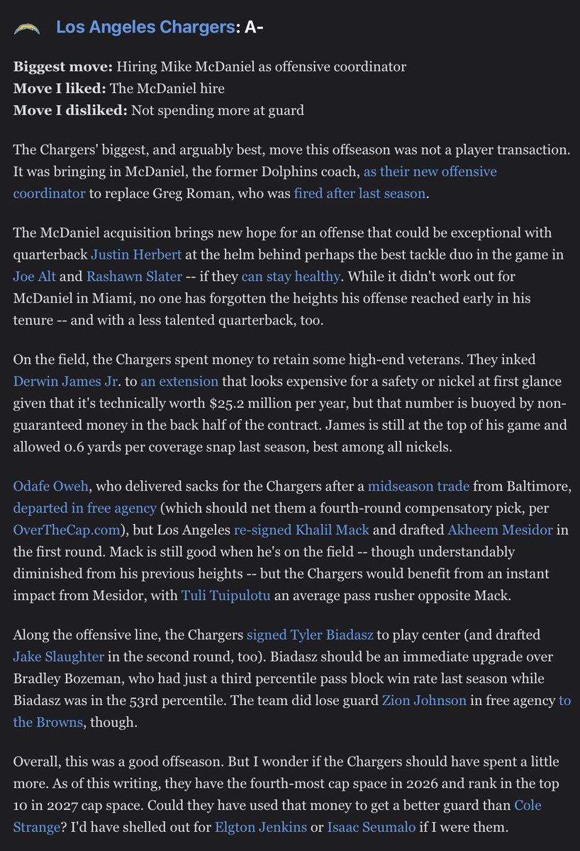 ChargersMuse's tweet photo. ESPN gave the Chargers an A- for their off-season grade
Tied for second best in the NFL
With most of the grade coming from the Mike McDaniel higher and the improvement of the offensive line
With left guard still being a question https://t.co/RDk8YEyboU