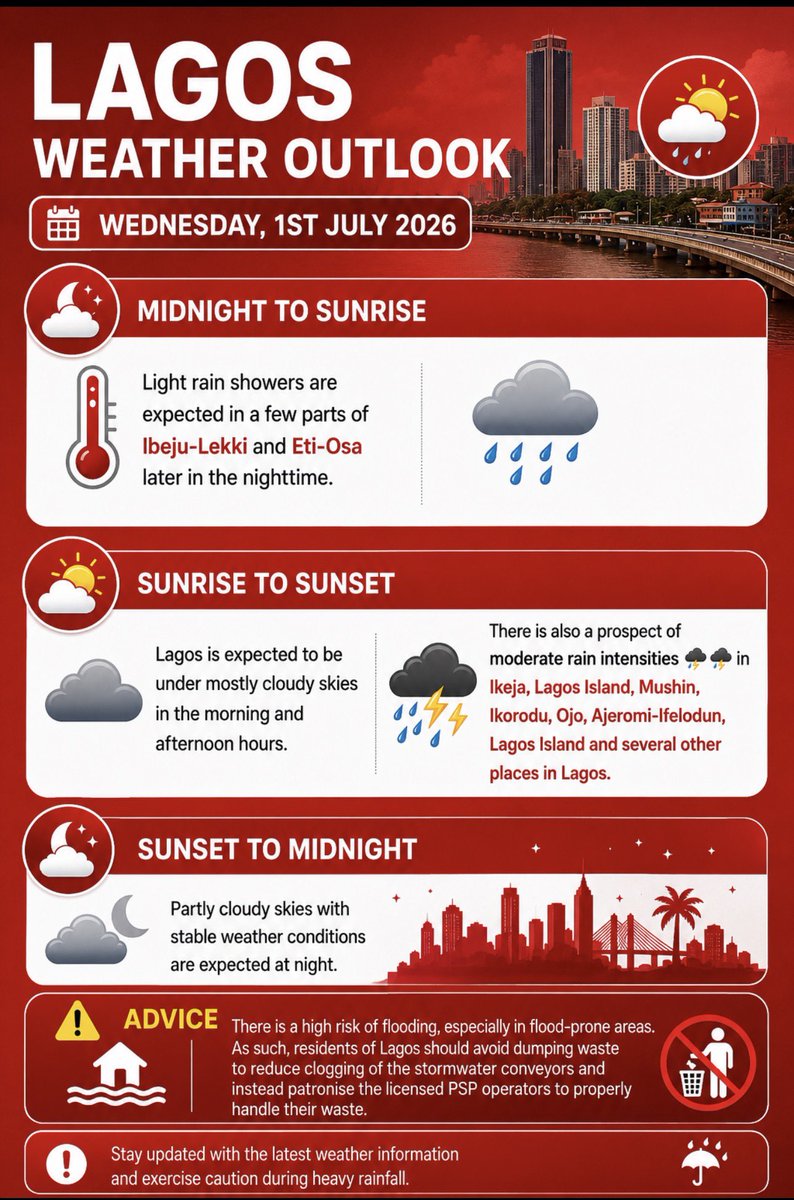 tokunbo_wahab's tweet photo. LAGOS WEATHER OUTLOOK: Wednesday, 1st July 2026

• ☁️ Midnight to Sunrise
Light rain showers are expected in a few parts of Ibeju-Lekki and Eti-Osa later in the nighttime.

•🌤️ Sunrise to Sunset
Lagos is expected to be under mostly cloudy skies in the morning and afternoon hours. There is also a prospect of moderate rain intensities in Ikeja, Lagos Island, Mushin, Ikorodu, Ojo, Ajeromi-Ifelodun, Lagos Island and several other places in Lagos.

•🌙 Sunset to Midnight
Partly cloudy skies with stable weather conditions are expected at night.

Advice:
⚠️ There is a high risk of flooding, especially in flood-prone areas. As such, residents of Lagos should avoid dumping waste to reduce clogging of the stormwater conveyors.